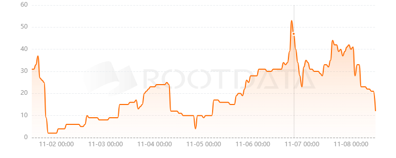 RootData是什么？