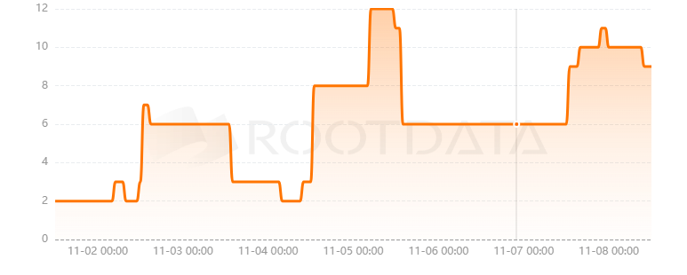 SolanaPrime是什么？