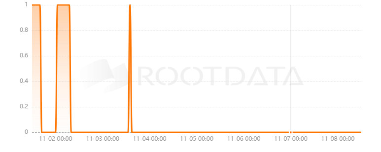 Love Health是什么？
