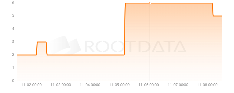 BlazeSwap是什么？