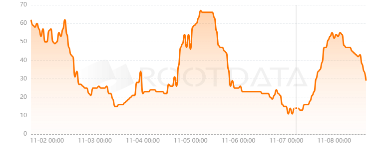 Orderly Network是什么? Orderly Network是什么?