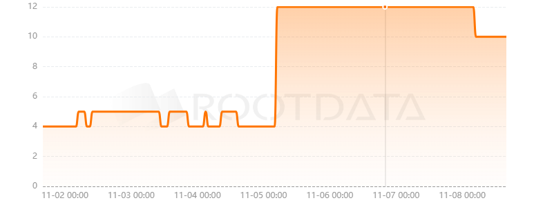 Portal Fantasy是什么？