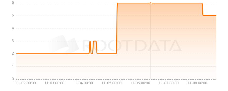 LlamaFolio是什么？
