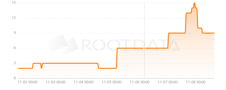 Prime Protocol是什么？