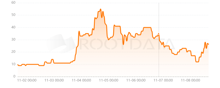 Moonwell是什么？
