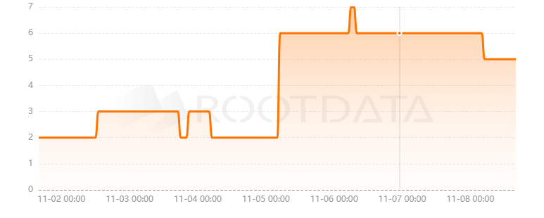 Goledo Finance是什么? Goledo Finance是什么?