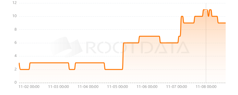 Ingonyama是什么？