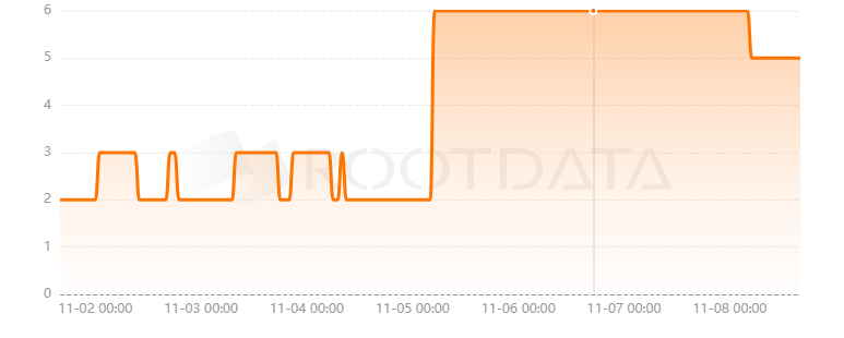 B+J Studios是什么？