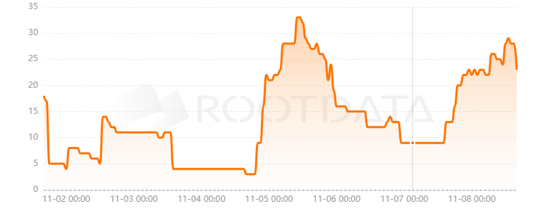 Helius是什么? Helius是什么?