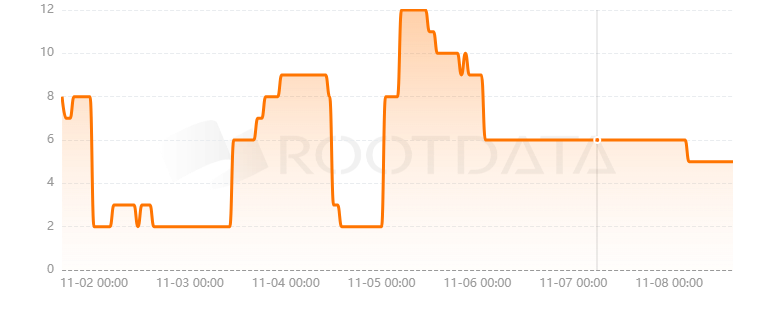 SendingMe是什么？
