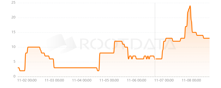 SendingNetwork是什么? SendingNetwork是什么?