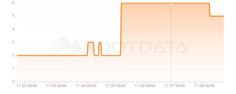 Phezzan Protocol是什么？