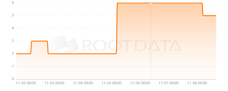 CurveZero是什么？