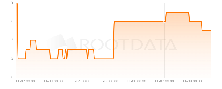 Airstack是什么？