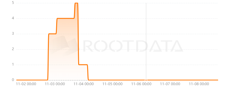 Spice DAO是什么? Spice DAO是什么?