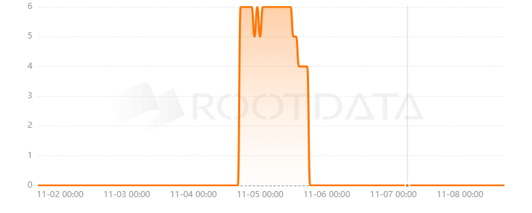 DomainDAO是什么？