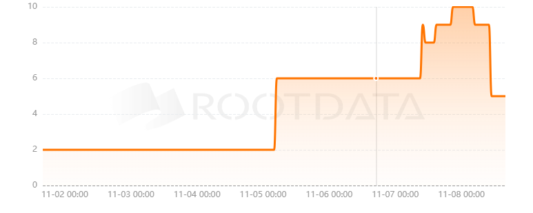 Crown Capital是什么？