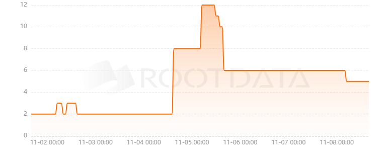 Cult DAO是什么? Cult DAO是什么?