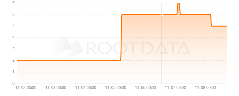 EarthFund是什么? EarthFund是什么?