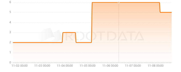 Vector Finance是什么? Vector Finance是什么?