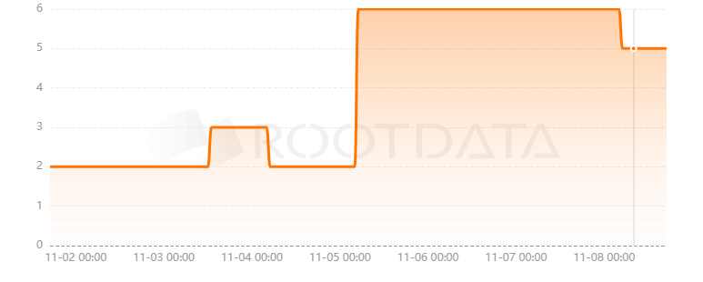 Torches Finance是什么？