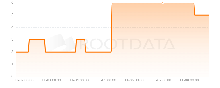 UwU Lend是什么？