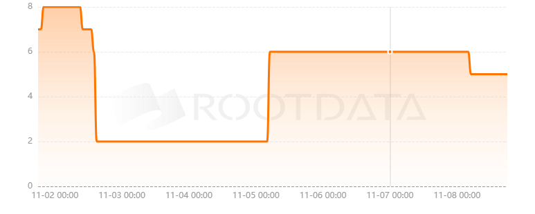 Dot Dot Finance是什么？