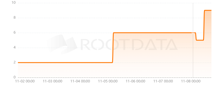 Instrumental Finance是什么？