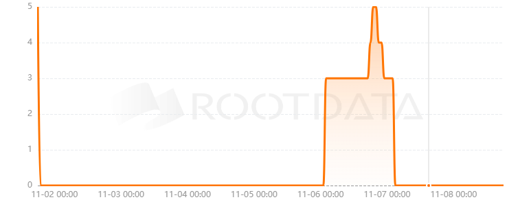 Goblin FTM是什么？