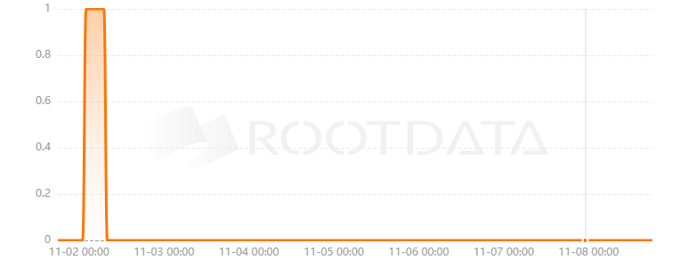 Parrot Defi是什么? Parrot Defi是什么?