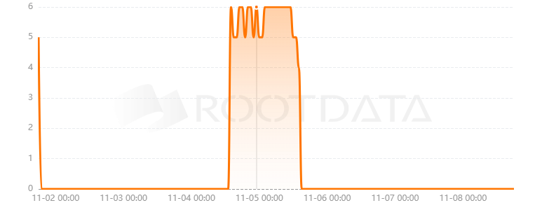 Scranton Finance是什么？