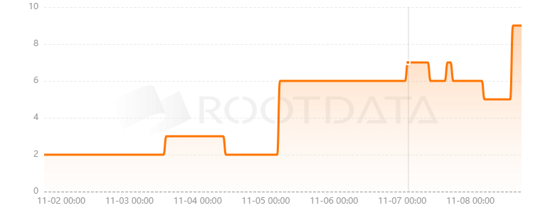 LiNEAR Protocol是什么？