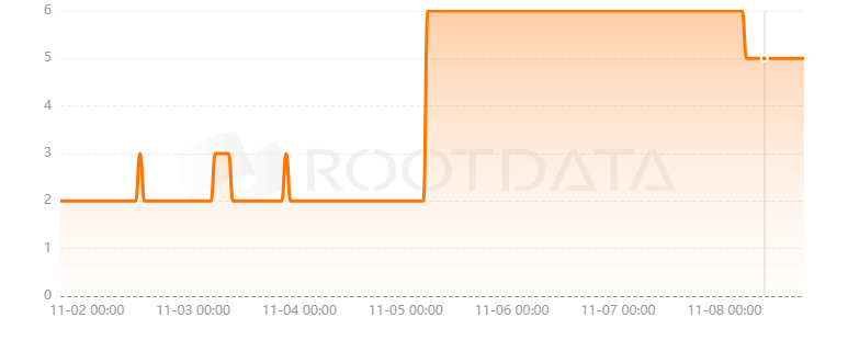 Tethys Finance是什么？