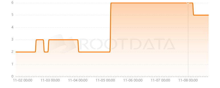 Hummus Exchange是什么？