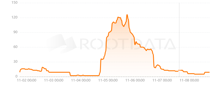 Cube是什么? Cube是什么?