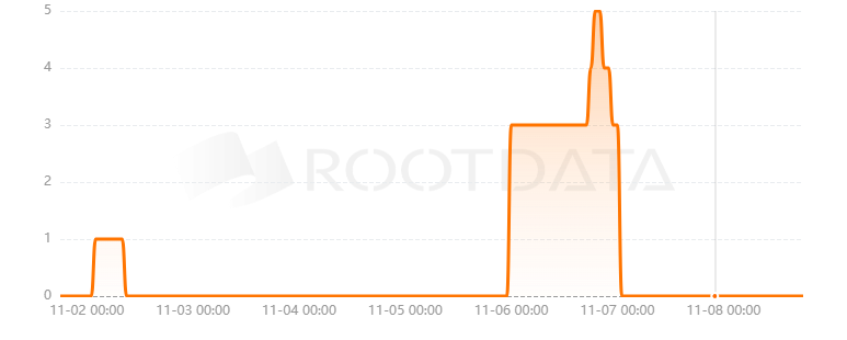 Titi Financial是什么？