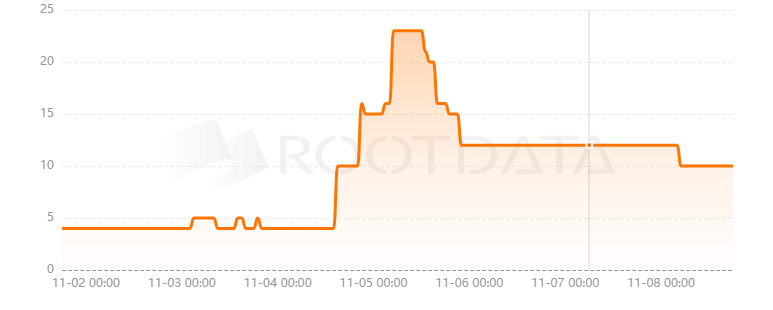 SpartaCats是什么？