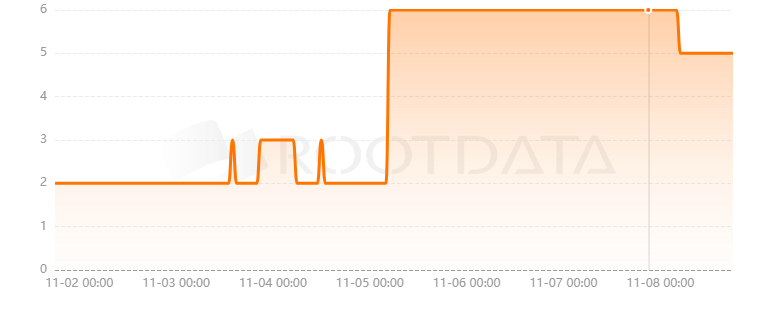 Gaj Finance是什么? Gaj Finance是什么?