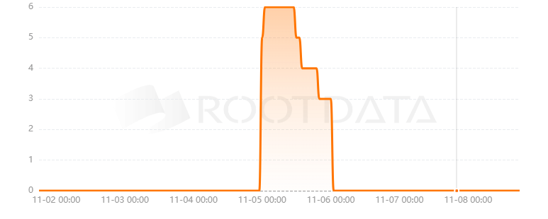 The Bitcoin Cash Name Service是什么？