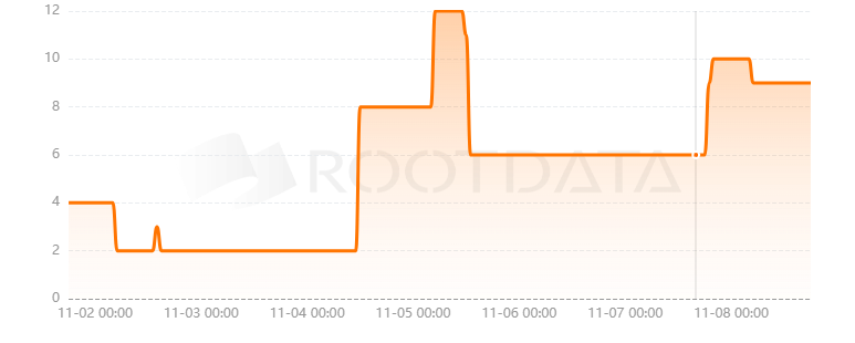 Step App是什么？