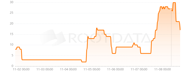 Picasso Network是什么? Picasso Network是什么?