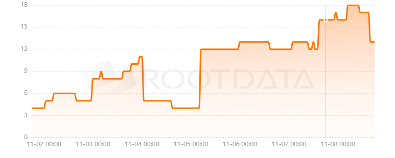 Kratos Gaming Network是什么？