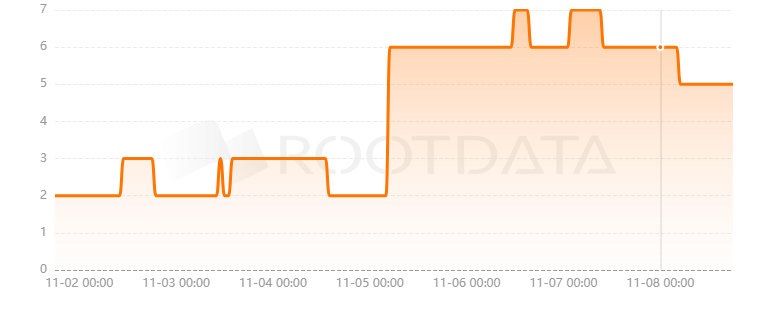 Saddle Finance是什么? Saddle Finance是什么?
