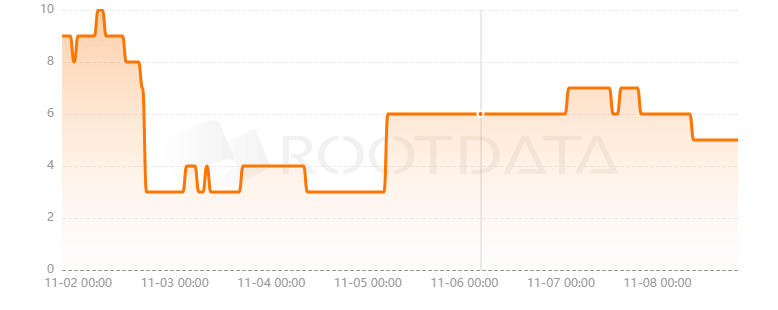 Otherside是什么？