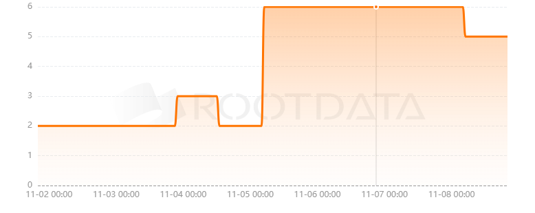 Cronus Finance是什么？