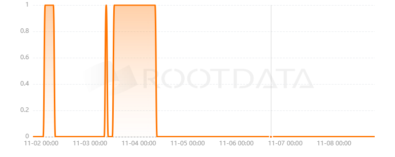 StakedCelo是什么? StakedCelo是什么?