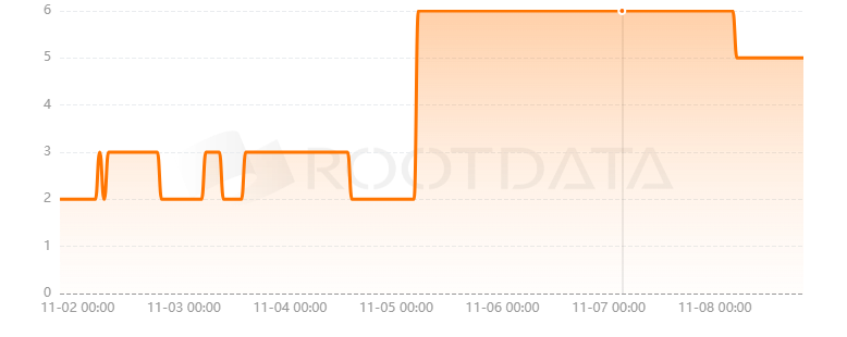 Pragma Network是什么? Pragma Network是什么?