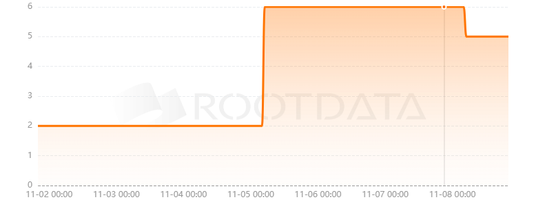 Overtime是什么？