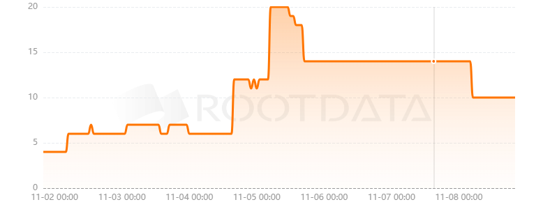 PlayZap Games是什么？