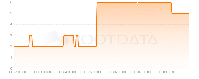 Warrior / Apex Game Studios是什么？